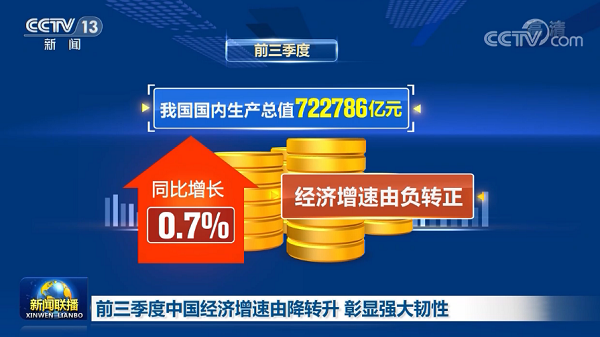 中國經(jīng)濟三季度簡報提振中國經(jīng)濟，也為2021年經(jīng)濟增長給足了信心，文旅行業(yè)尤其是水上樂園行業(yè)將迎來新的起點！